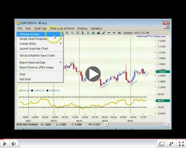 Dollar Rally Done? Weekly Forex Technicals 5.27-31.13