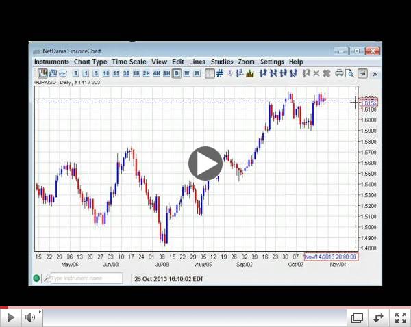 Can Dollar Go Lower? Weekly Forex Technicals 10.27-11.1.13