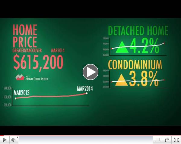 March 2014 Housing Market Update - The Real Estate Board of Greater Vancouver