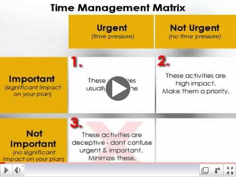 What Stephen R. Covey Taught Me About Time Management.mp4