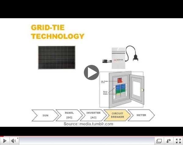 Grid Tie Technology