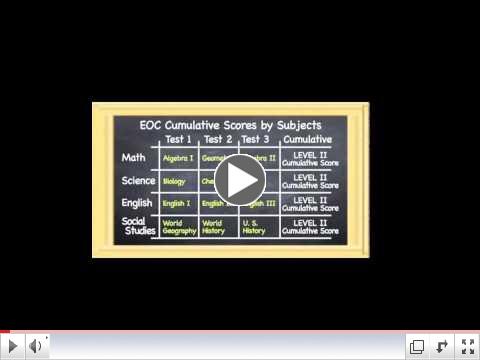 STAAR EOC Tutorial Fall 2012