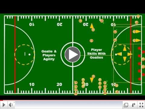 Martian LAcrosse & Lax Light Goalie Academy Latitude Field Layout