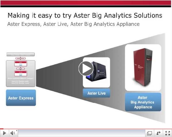 Left Brain, Right Brain: How to Unify Enterprise Analytics
