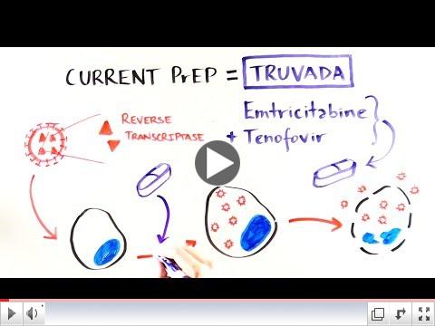 Demystifying HIV Pre-Exposure Prophylaxis