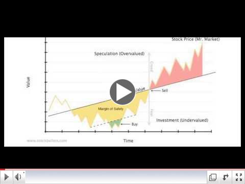 What is the Margin of Safety?