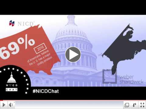 #NICDChat- Weber Shandwick Civility Poll 2016