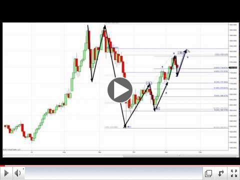 The Gold & Silver Forecast Weekend Review 11.11.11